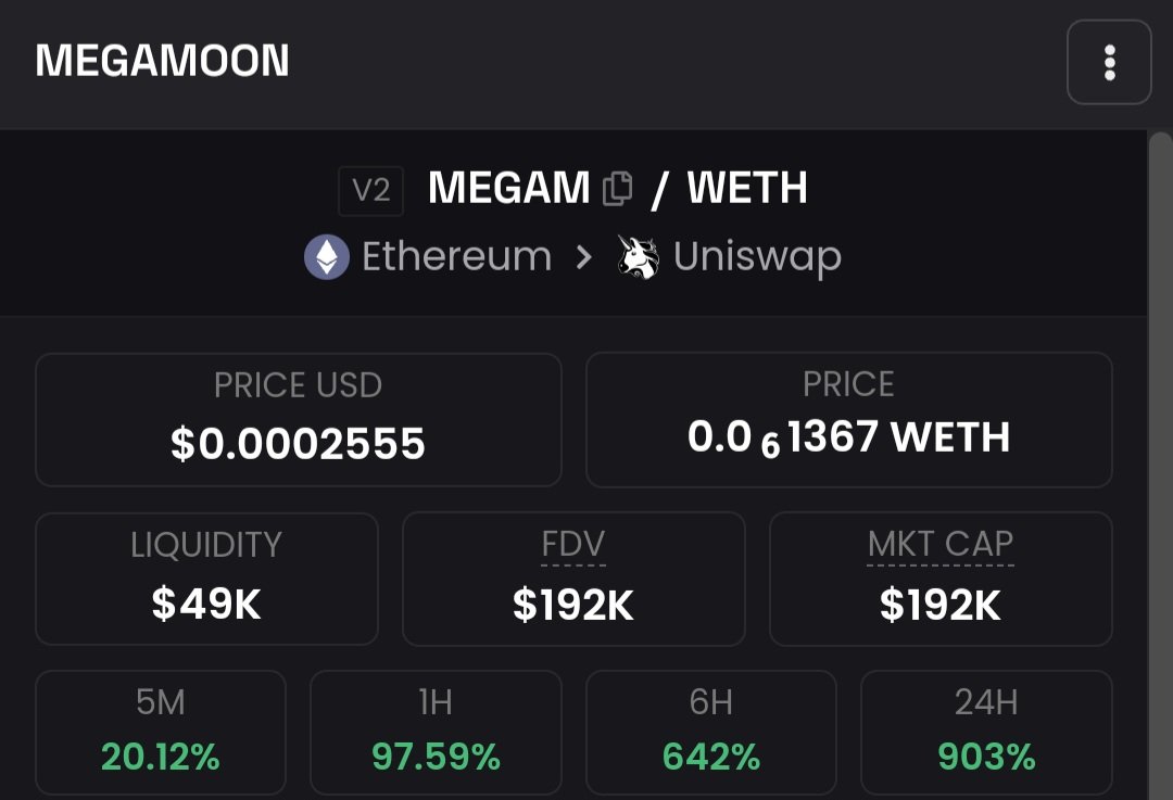 cryptofrog202's tweet photo. Just yer simple 8x on a Friday
Never gave up the faith
Still many more Xs to come imho
$MEGAM 
@MEGAMOON_eth 
💥 https://t.co/CChTfdbTuo