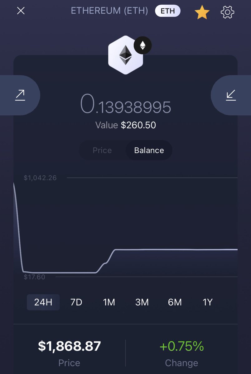 $20 of ETH to one persons wallet

✅ Just be following me

✅ Like &amp; RT  

⚡️Hurry rolling in less than 24 hrs