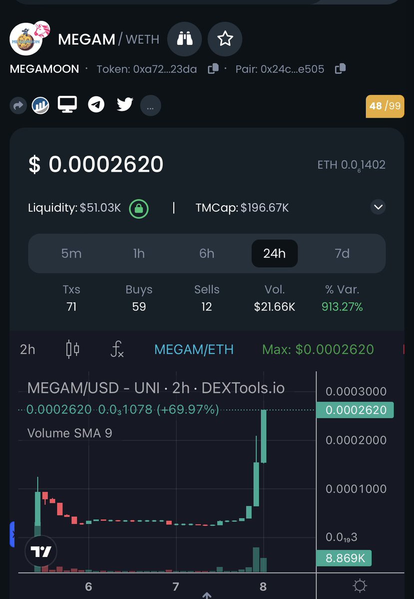 SweetPeaCrypto's tweet photo. Aped $MEGAM
Crazy supply burn 🔥 
Reflections and dynamic tax system 
The tokenomics are insane makes #EVERMOON look like child’s play! 
it’s like $TOPIA but on steroids 

locked and renounced

https://t.co/pwye8Taa2n

https://t.co/5LGiUqOIPJ

https://t.co/vHVsSJWdJR https://t.co/3SH244KYsj