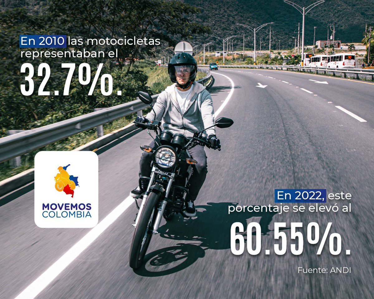 A lo largo de los años, la importancia de la motocicleta como el medio de transporte más relevante en Colombia se ha venido fortaleciendo. ¡Conoce las cifras de aumento!