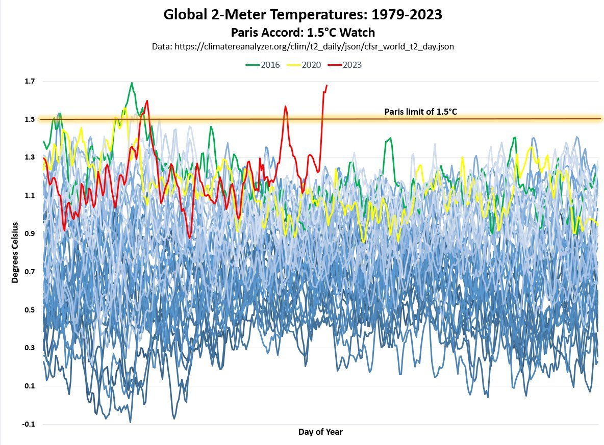 EliotJacobson's tweet photo. How can anyone on the planet look at these graphics from today and attempt an explanation?

Hunga-Tonga. Saharan Dust. IMO 2020. El Nino.

If there's a climate scientist who can say something more definitive than this is an unprecedented concurrence of f&amp;%keries, let them speak! https://t.co/vbRK3Xj2im