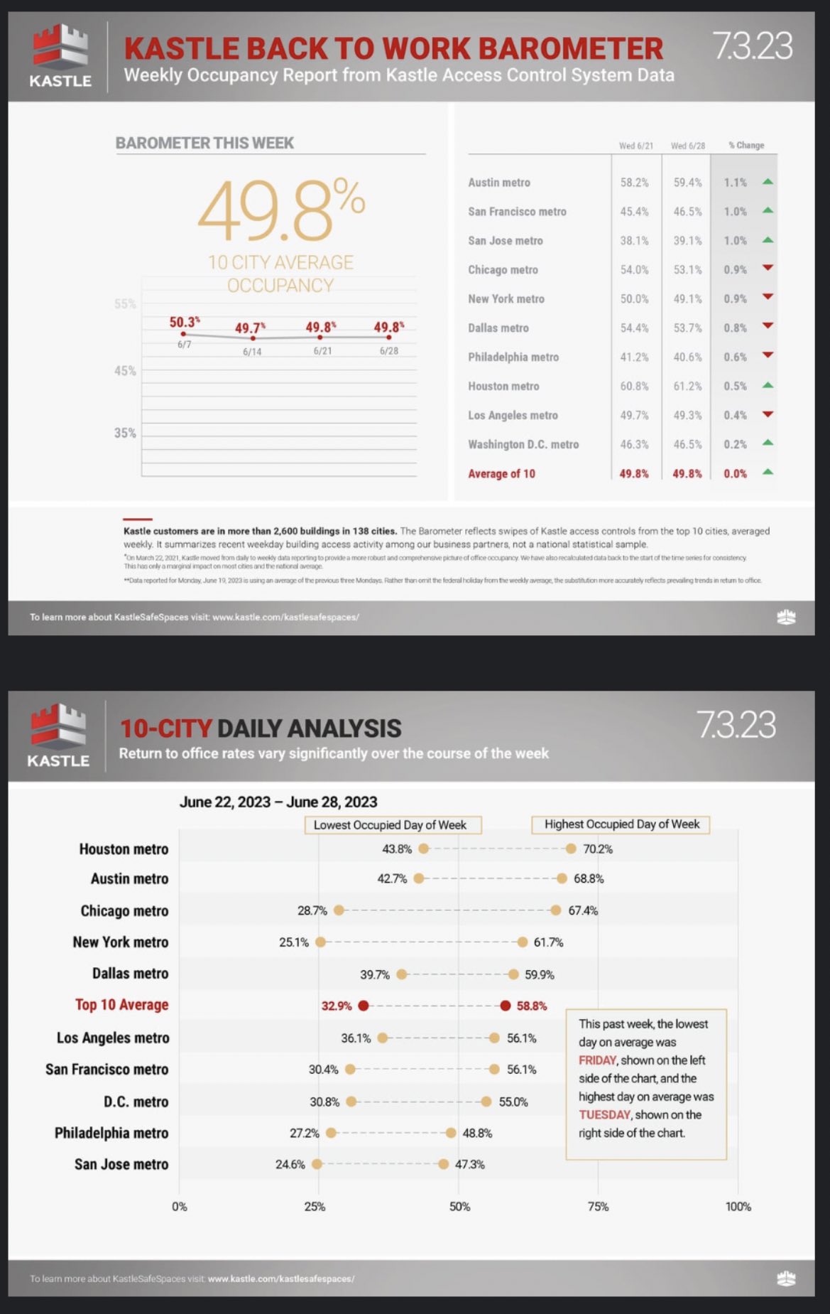 Chicago Bars on Twitter "Tweets like his are what happens when you’re