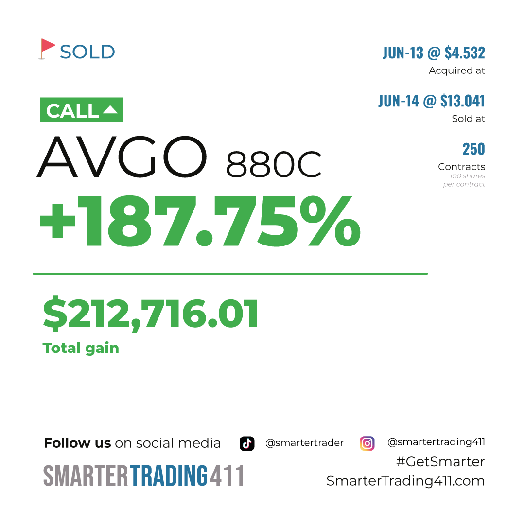 smartertrader's tweet photo. #TradeRecap
Incredible results from $AVGO! We achieved an amazing +212k profit. #OnlySam
Ready to take your trading skills to new heights? Join us today and seize the opportunity to elevate your game! π https://t.co/RTmxZHu7Rt
#GetSmarter https://t.co/QIRIxUgS1x