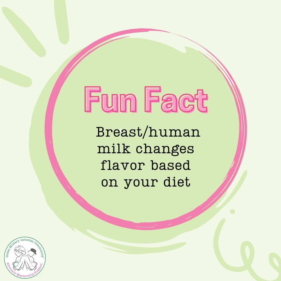 #FunFactFriday #breastmilk #humanmilk changes #taste #flavor based on your #diet.  Enroll to become a #militarylactationcounselor to learn more about supporting #parents as they seek your guidance globalmilcom.org