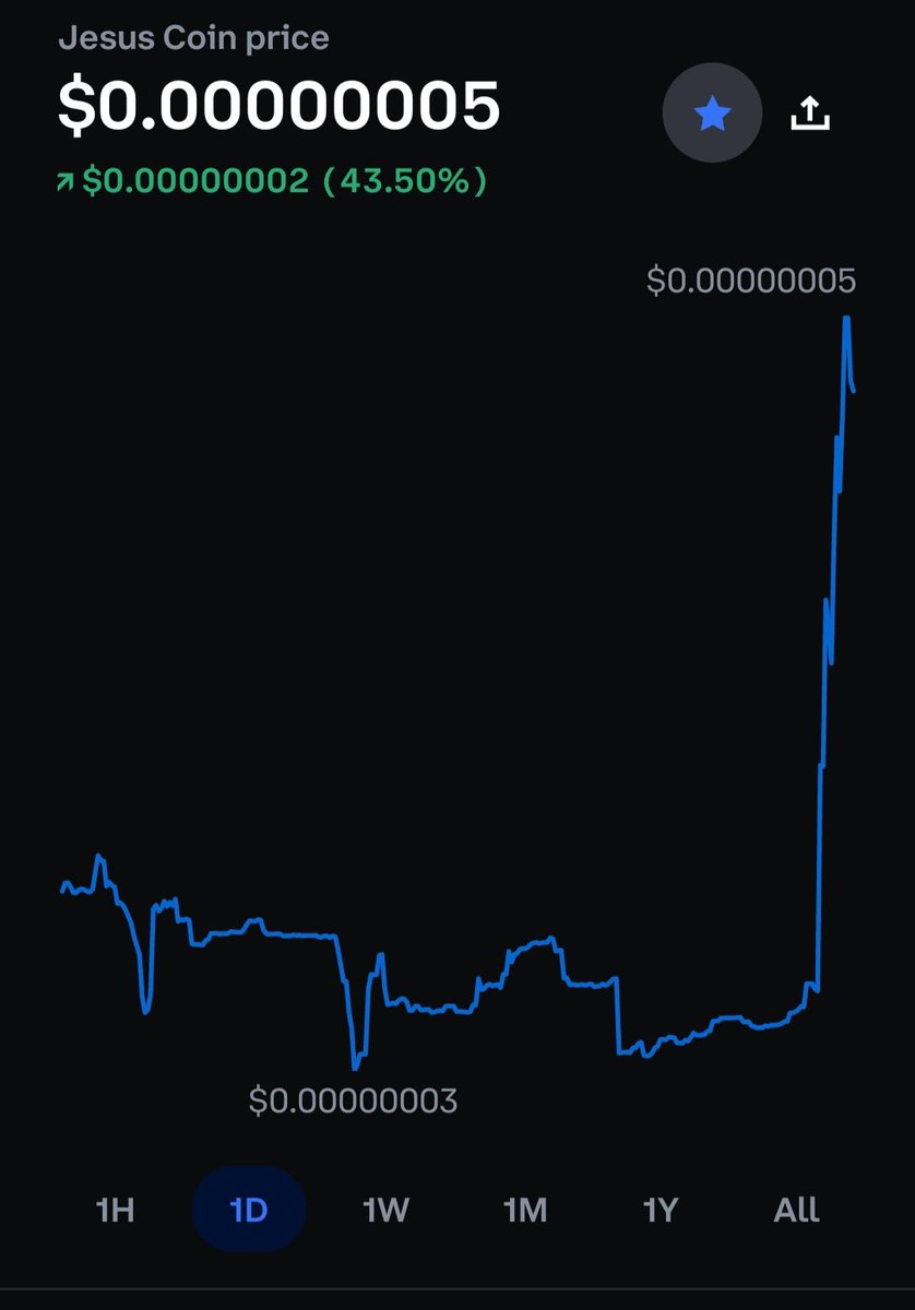 33Abnormal's tweet photo. $jesus god candle is back. https://t.co/4HFRh4tyRd