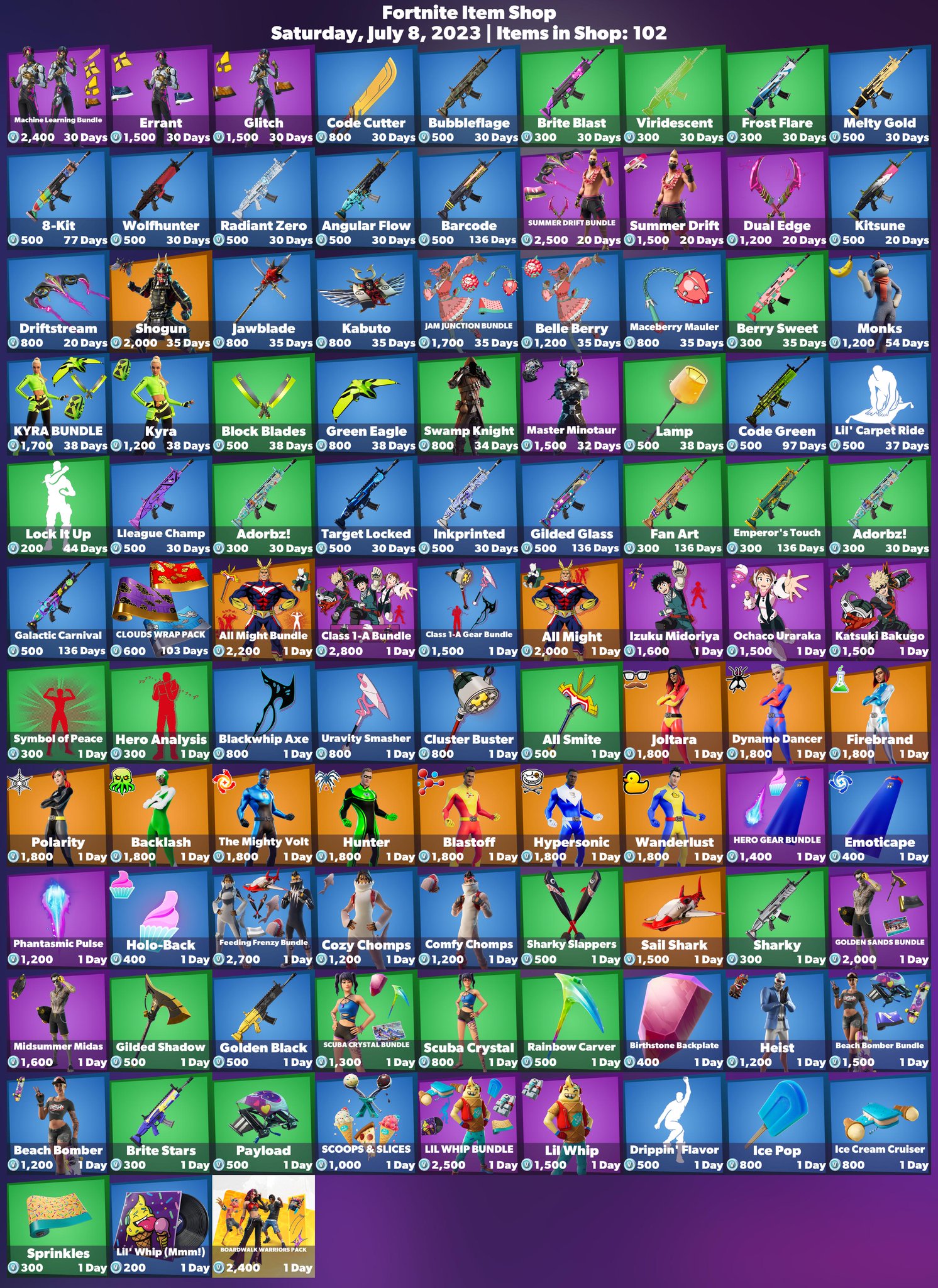 Firemonkey'S Fortnite Leaks: A Gamer'S Dream Come True? - b06x3wt