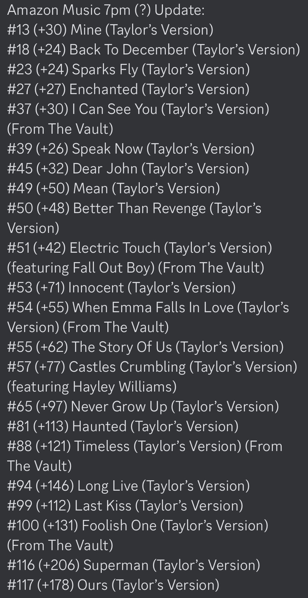 Pop Flop on Twitter "🚨 All 22 tracks of Speak Now (Taylor's Version