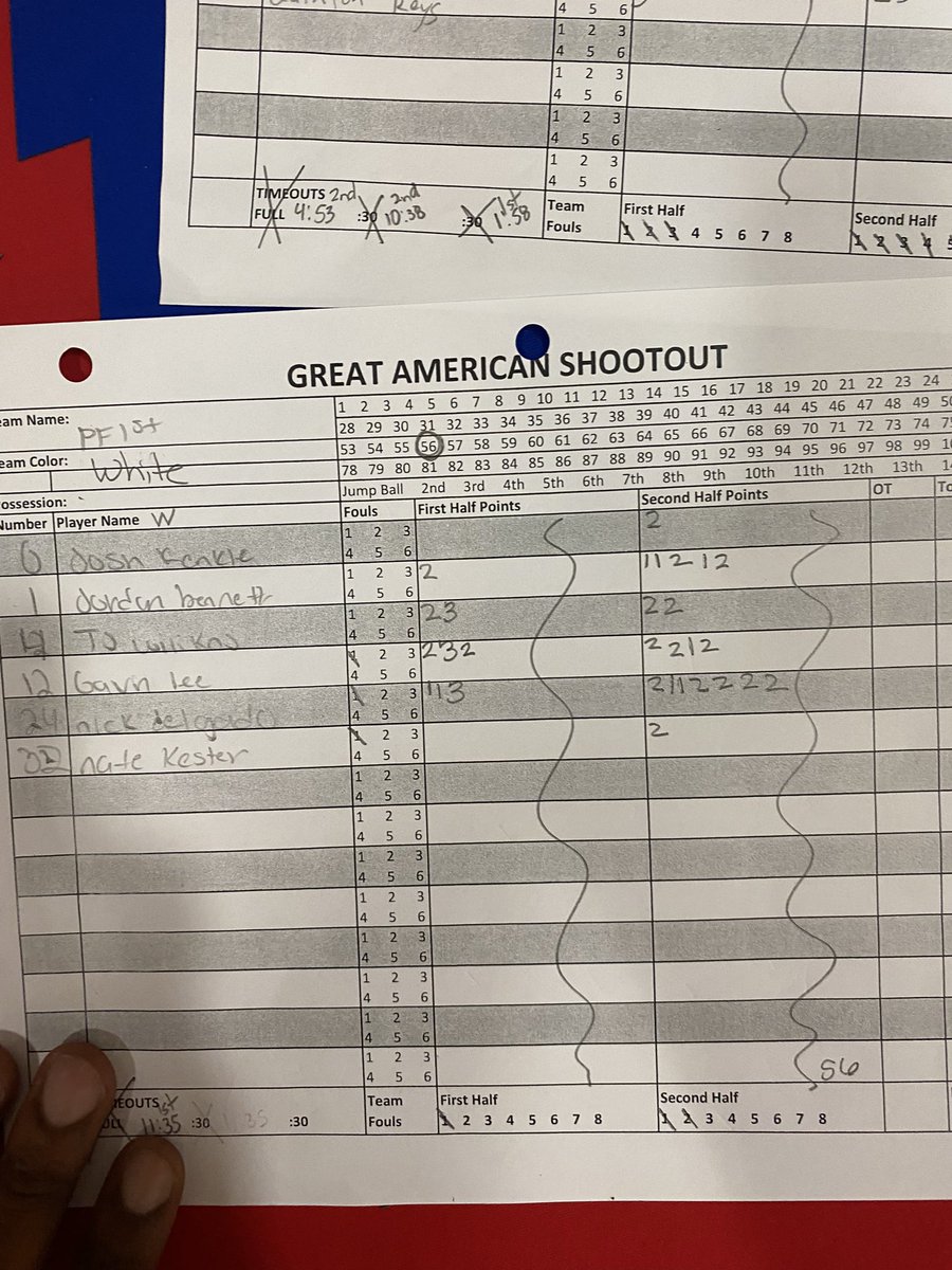 Coach__JayC's tweet photo. Another great team win this afternoon for @principles1rst with a great defensive effort 56-34. We was lead today by @_nick_delgado 17 points and 12 reb
@GavinL_ 14 points 
@T_Wilkins0 9 point 4 steals 
@Jordanhoops10 9 points and 6 charges. Coaches come watch us 12:15 tomorrow https://t.co/KRi7Q1Jk5H