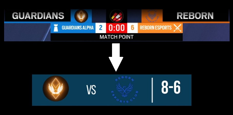 After sleeping on first part of the match <a href="/guardaxcs/">Team Guardians</a> R6 team "Guardians Alpha" managed to make comeback from 2-6 to 8-6 against "Reborn eSport Club" in 2nd match of DACH League.