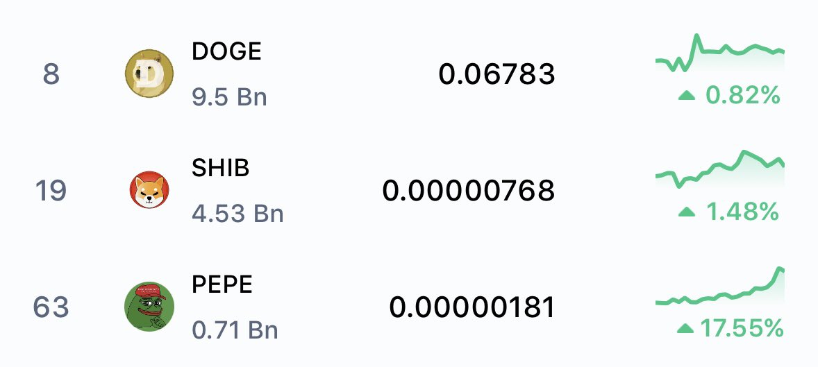 LISTEN 👹

THE $MINIPEPE AIRDROP IS NOW LIVE Here

🔗minipepe.one

#MINIPEPE $OP #Airdrop #BEN #PSYOP #USDT #crypto $WOJAK  #LARRY #MONKEYS #WOJAK #100X #Web3 #Coins #NFT $XRP