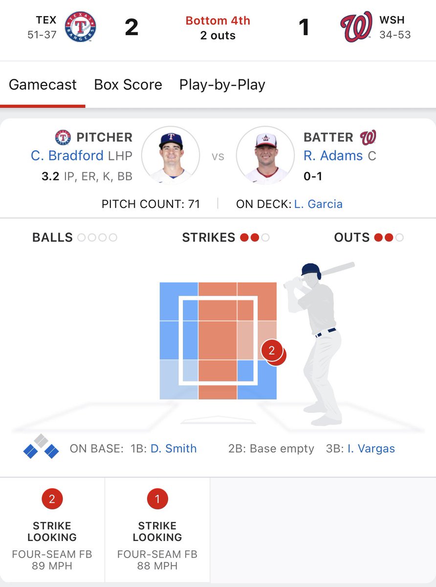lewisgcreech's tweet photo. How is Riley Adams supposed to hit this? Brutal calls in a 1st and 3rd, 2 out situation @Nationals @Nats_Chat https://t.co/TWensyPzoE