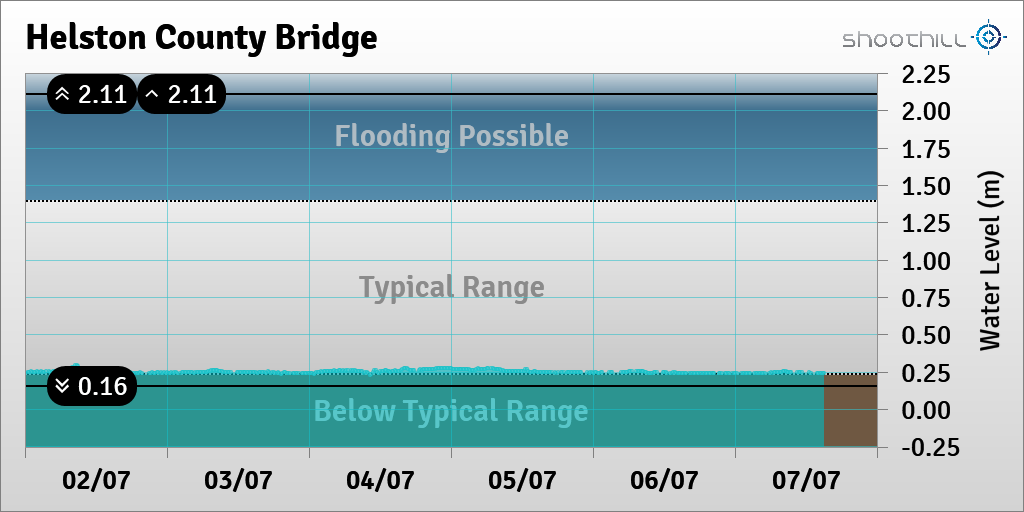 Helston County Brdg tweet media