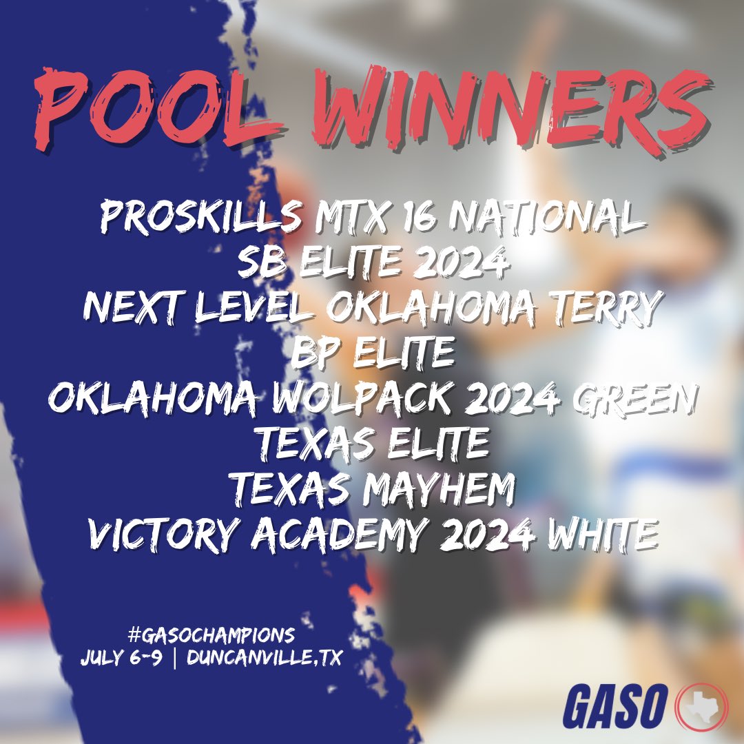 #GASOChampions | Duncanville Top Winners of each NBA Pool 🔥 —————— @ProSkillsMTX 16National SB Elite 2024 @on2thenextlevel Terry @BlueprintHoops1 Elite @Ok_Wolfpack 2024 Green Texas Elite @TexasMayhemDFW @victoryacademyb 2024 White —————— It’s time for Bracket Play ⏱️ #GASO