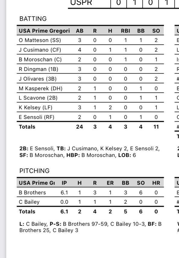 2026 USAP MI 18U Scout tweet media