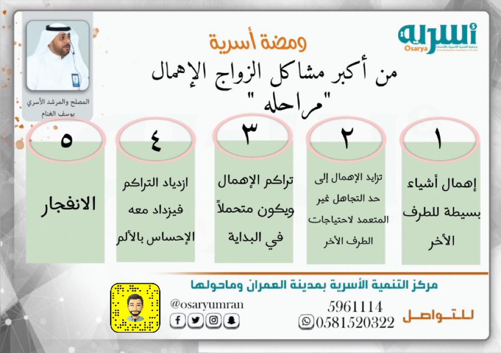 #نواة_الأسرة #بوح_الخاطر #الحـب #الزواج