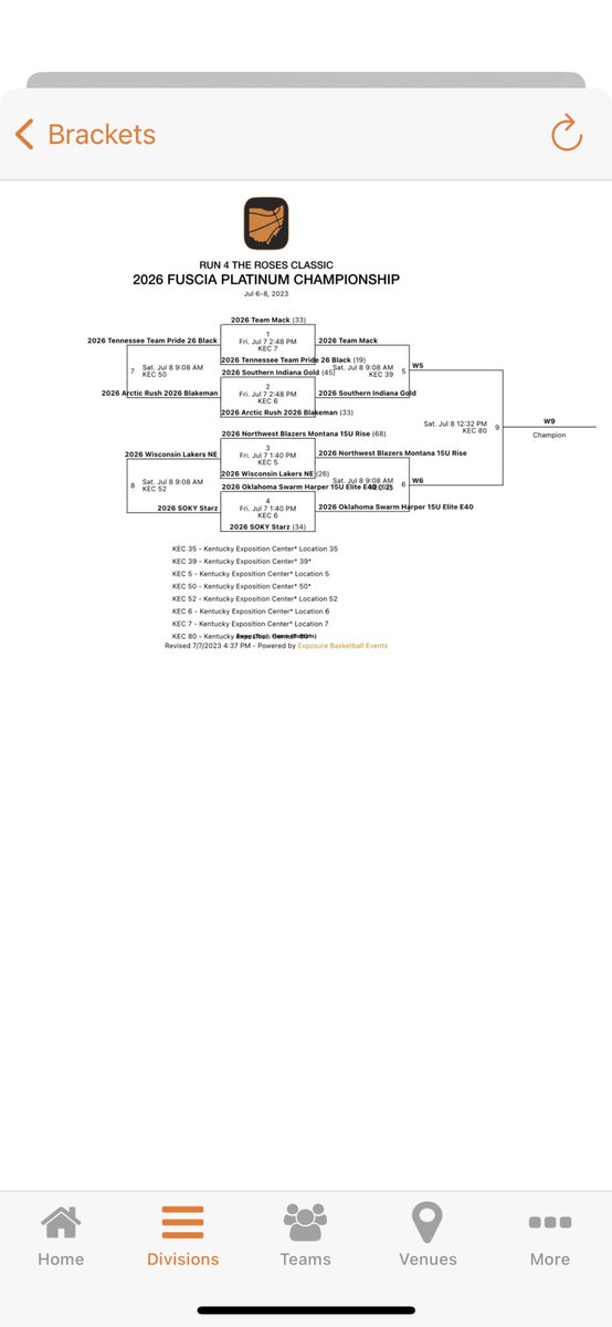 Great job today ladies! <a href="/SIG_2026/">SIG</a> in the Semifinals of the Platinum Bracket tomorrow morning.  Come see our girls play on Court 39 of the Expo Center at 9:08 tomorrow morning.  Keep playing hard and finish strong in the <a href="/TFNsRun4Roses/">TFN's Run 4 Roses</a> Classic!