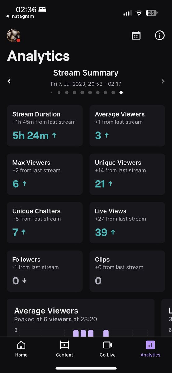 Firstiny2's tweet image. Längster Stream bis jetzt, Kuss Kuss 💚 
#twitch #smallstreamer #streamsummary