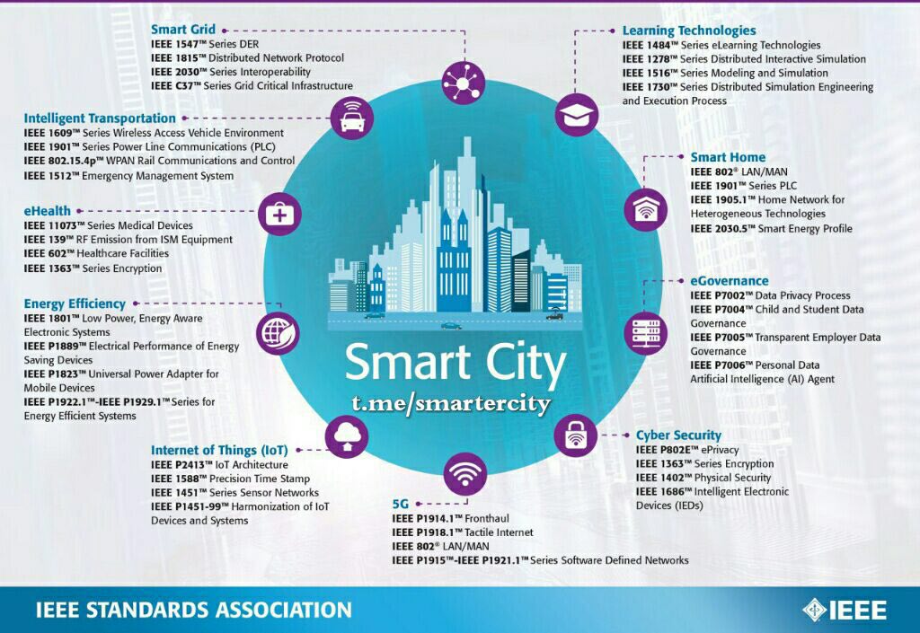 CoalitionUtah's tweet photo. Well now, what's this? #SmartCity and boy oh boy does that not look like #tyranny? Anyone else think the end goal here is their "#globalgovernance"? Meaning the #WEF/#UN elite psychos will be in charge of everyone? We do.
@iamlisalogan @ConceptualJames @GG5349858543 @Clancy4Utah https://t.co/5qcbhZd3if