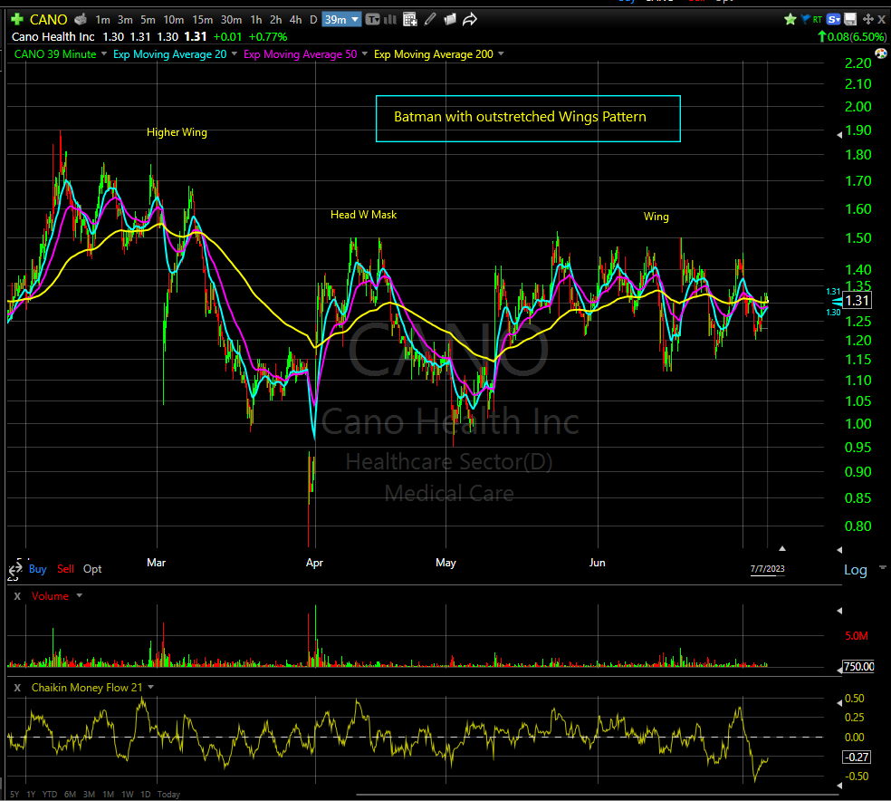 We Trade Setups on Twitter: 
