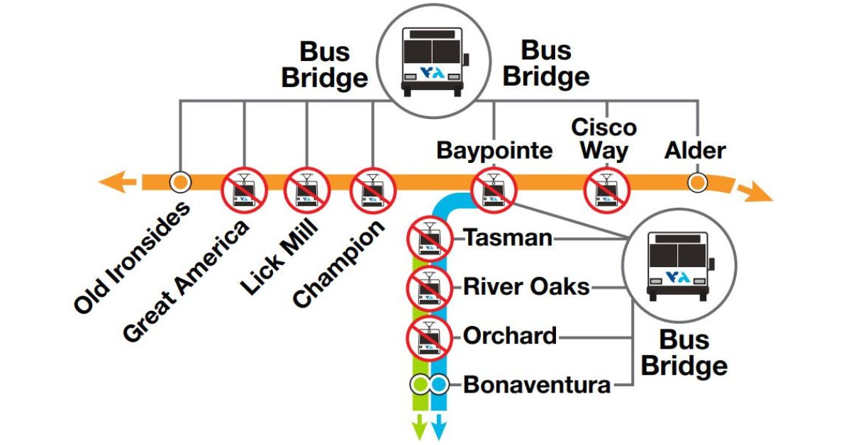 VTA's tweet image. UPDATE 🚆 ⚠️: Effective on Saturday, July 8, 2023, the Great America #lightrail station will not be in service during our current phase of light rail work. Learn more including #busbridge info: bit.ly/3OUhJJs