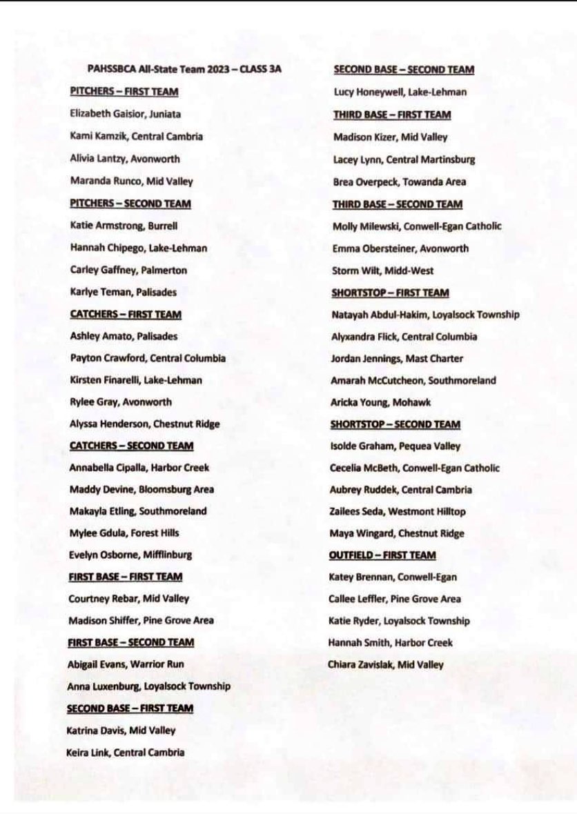 Grateful to have received 2nd team all-state as a catcher! <a href="/ScottiesSball/">Southmoreland HS Softball</a> <a href="/SHSAthletics4U/">SHS Athletics</a> <a href="/RMUSoftball/">RMU Softball</a> <a href="/Pitt_SB/">Pitt Softball</a> <a href="/teampafastpitch/">Team Pennsylvania Fastpitch</a> <a href="/PennStateSB/">Penn State Softball</a> @GaTechSoftbal <a href="/HartfordSB/">Hartford Softball</a> <a href="/SHUgriffinsSB/">Seton Hill Softball</a> <a href="/UWSoftball/">Washington Softball</a>