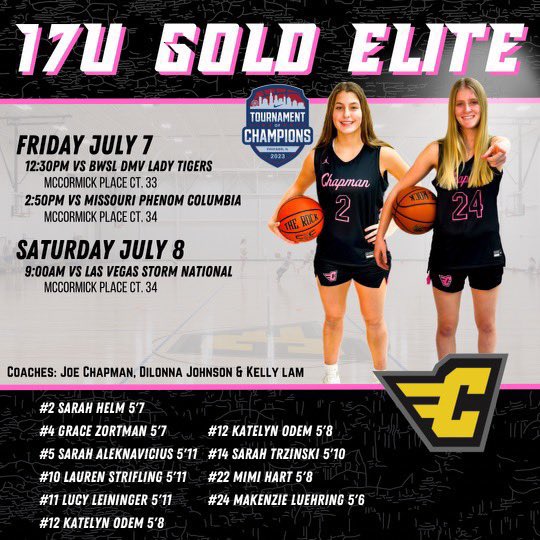 Dilonna Johnson (@coachdjj) on Twitter photo 17U Chapman Gold Elite defeat <a href="/MissouriPhenom/">Phenom Basketball</a> 56-43
<a href="/mimihart_11/">Mimi Hart</a> 15 pt 5 reb
<a href="/grace_zortman/">grace</a> 12 pt
<a href="/KatelynOdem/">katelyn odem</a> 11 pt 3 ast
<a href="/Kenzie_Luehring/">Makenzie Luehring</a> 8 pt 4 stl 3 ast
<a href="/sarahhelm25/">Sarah Helm</a> 6 pt 7 reb
<a href="/saleknavicius5/">Sarah Aleknavicius</a> 3 pt 2 blk
<a href="/lucyleininger/">lucy</a> 2 pt 5 stl 3 ast
<a href="/lstrifling2025/">Lauren Strifling</a> 2 pt 2 stl
<a href="/niketoc/">Nike Tournament of Champions</a> 17U Chapman Gold Elite defeat <a href="/MissouriPhenom/">Phenom Basketball</a> 56-43
<a href="/mimihart_11/">Mimi Hart</a> 15 pt 5 reb
<a href="/grace_zortman/">grace</a> 12 pt
<a href="/KatelynOdem/">katelyn odem</a> 11 pt 3 ast
<a href="/Kenzie_Luehring/">Makenzie Luehring</a> 8 pt 4 stl 3 ast
<a href="/sarahhelm25/">Sarah Helm</a> 6 pt 7 reb
<a href="/saleknavicius5/">Sarah Aleknavicius</a> 3 pt 2 blk
<a href="/lucyleininger/">lucy</a> 2 pt 5 stl 3 ast
<a href="/lstrifling2025/">Lauren Strifling</a> 2 pt 2 stl
<a href="/niketoc/">Nike Tournament of Champions</a>