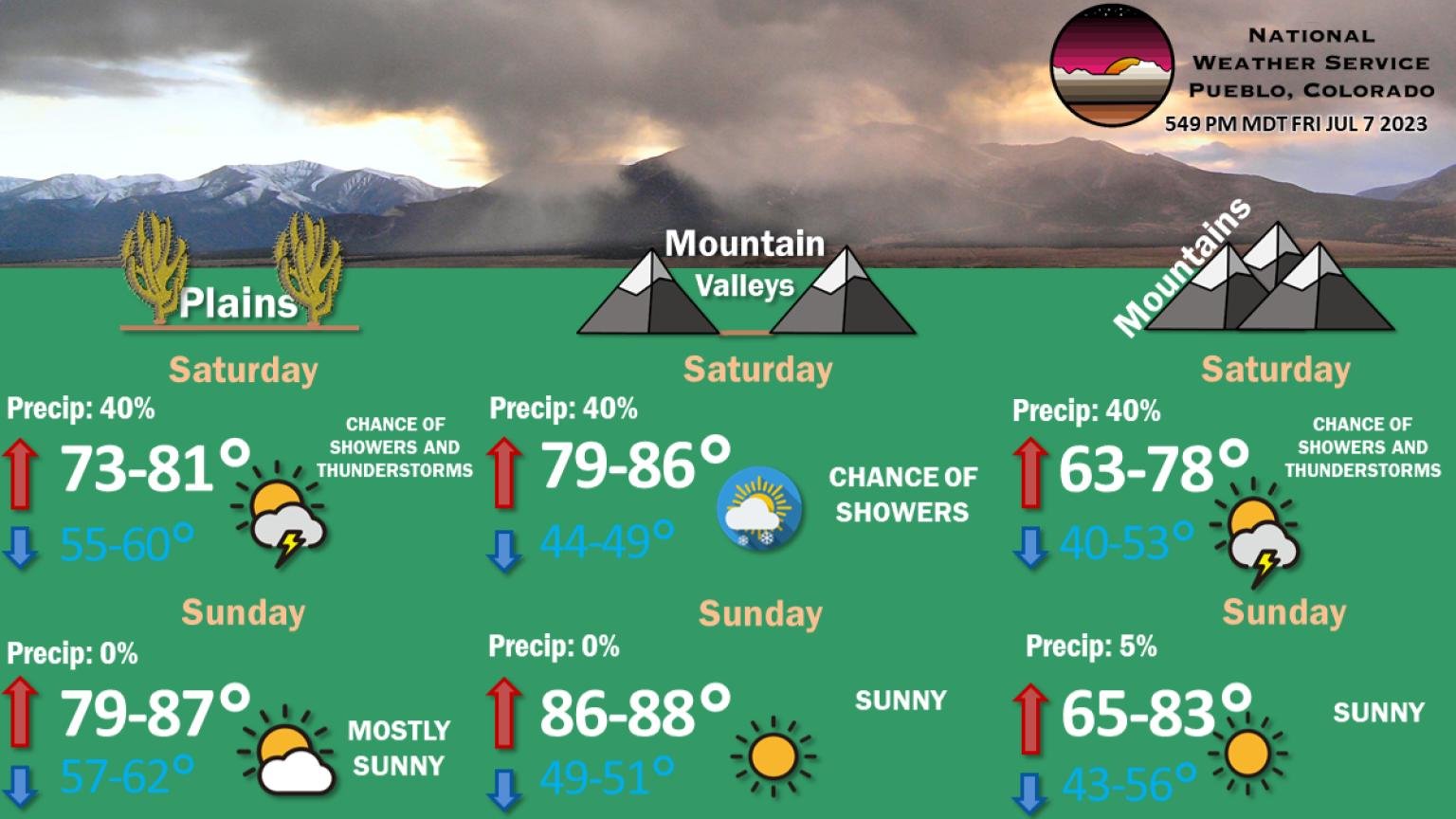 NWS Pueblo on Twitter "Here's a quick look at the expected
