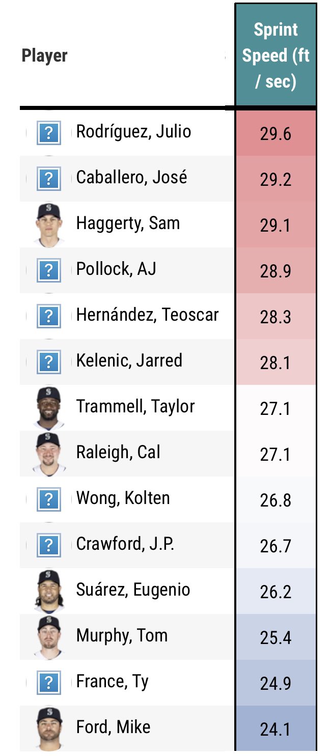 Average Sprint Speed Human