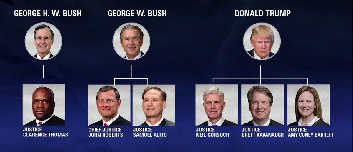 universenus's tweet photo. @DudCanoe58 If @POTUS #JoeBiden doesn't fix this #corrupt #Republican #Supremecourt #Conservativeshitshow it will comeback to haunt #America.
These Mother fuc*ers are not #justices, they're corrupt political #Conservativeactivists! Fucking sickening! https://t.co/xwjQTebyPL