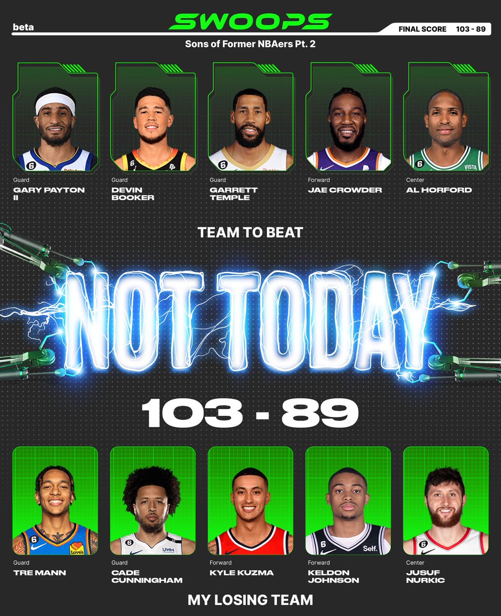 I lost with Tre Mann($1), Cade Cunningham($2), Kyle Kuzma($2), Keldon Johnson($2), Jusuf Nurkic($2) in my lineup for the daily @playswoops challenge. Doomed from the start https://t.co/DeE3xUpFjq