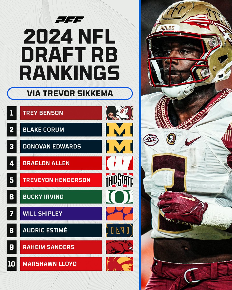 2024 NFL Draft RB Rankings🔥 (Via @TampaBayTre)