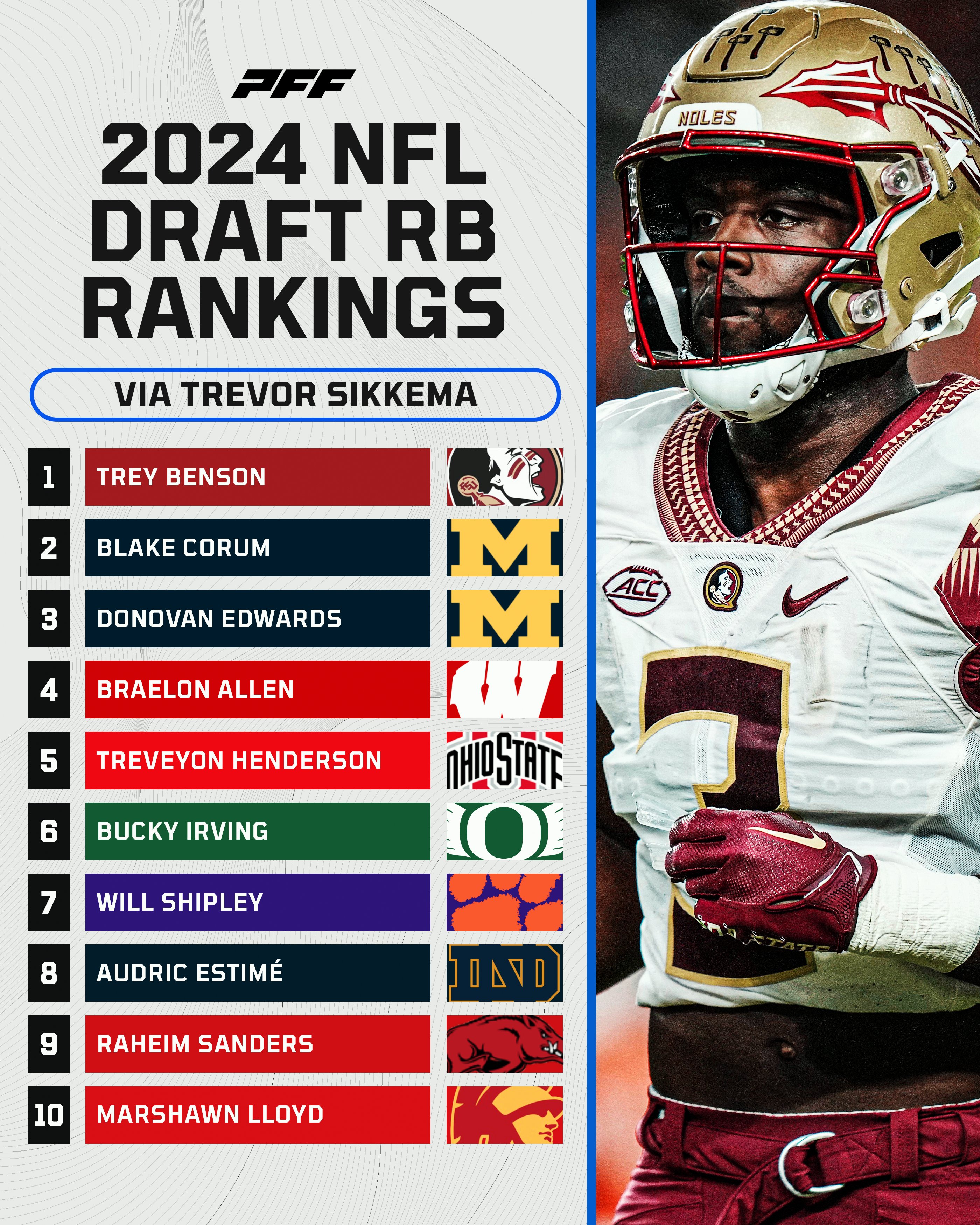 2024 NFL Draft Big Board: PFF's top 75 prospects, NFL Draft