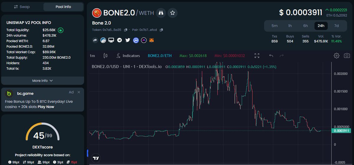 Bonetwopoint0's tweet photo. Morning $Bone2.0 fam ,again we broke 500k all time high last night . Eric posted us already, currently we're on the good dip which is good for new investors ,more good things coming up . Take your potition before we blow up to millions π₯
#BoneTwoPointZero #Bone20 #Bone https://t.co/5qwhNKaj4e