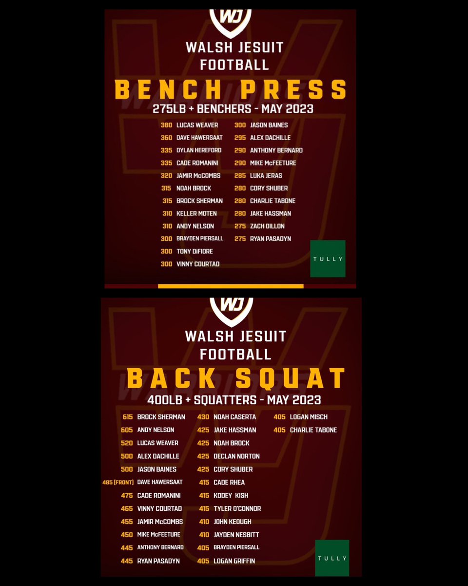 NE Ohio HSFB (@neohiohsfb) on Twitter photo Walsh Jesuit Warriors
HC-Nicholas Alexander
Ballers to see!
<a href="/brock_sherman_/">Brock Sherman</a>
<a href="/John_keo_/">John Keough</a>
<a href="/NoahBrockk88/">Noah Brock</a>
<a href="/hereford_dylan/">Dylan Hereford Jr</a>
<a href="/DHawersaat/">David Hawersaat</a> <a href="/KellerMoten2025/">Keller Moten</a> <a href="/aiden_henry_/">Aiden Henry</a> @owenfeliciano1 <a href="/ColtonCrosley/">Colton Crosley</a> <a href="/KodeyKish2025/">Kodey Kish</a>
<a href="/JasonB7_/">Jason “JB” Baines Jr †</a> <a href="/MilanParris8/">Milan Parris</a> <a href="/dom_romanini/">Dom Romanini</a>
<a href="/DeclanNorton40/">Declan Norton</a> Walsh Jesuit Warriors
HC-Nicholas Alexander
Ballers to see!
<a href="/brock_sherman_/">Brock Sherman</a>
<a href="/John_keo_/">John Keough</a>
<a href="/NoahBrockk88/">Noah Brock</a>
<a href="/hereford_dylan/">Dylan Hereford Jr</a>
<a href="/DHawersaat/">David Hawersaat</a> <a href="/KellerMoten2025/">Keller Moten</a> <a href="/aiden_henry_/">Aiden Henry</a> @owenfeliciano1 <a href="/ColtonCrosley/">Colton Crosley</a> <a href="/KodeyKish2025/">Kodey Kish</a>
<a href="/JasonB7_/">Jason “JB” Baines Jr †</a> <a href="/MilanParris8/">Milan Parris</a> <a href="/dom_romanini/">Dom Romanini</a>
<a href="/DeclanNorton40/">Declan Norton</a>