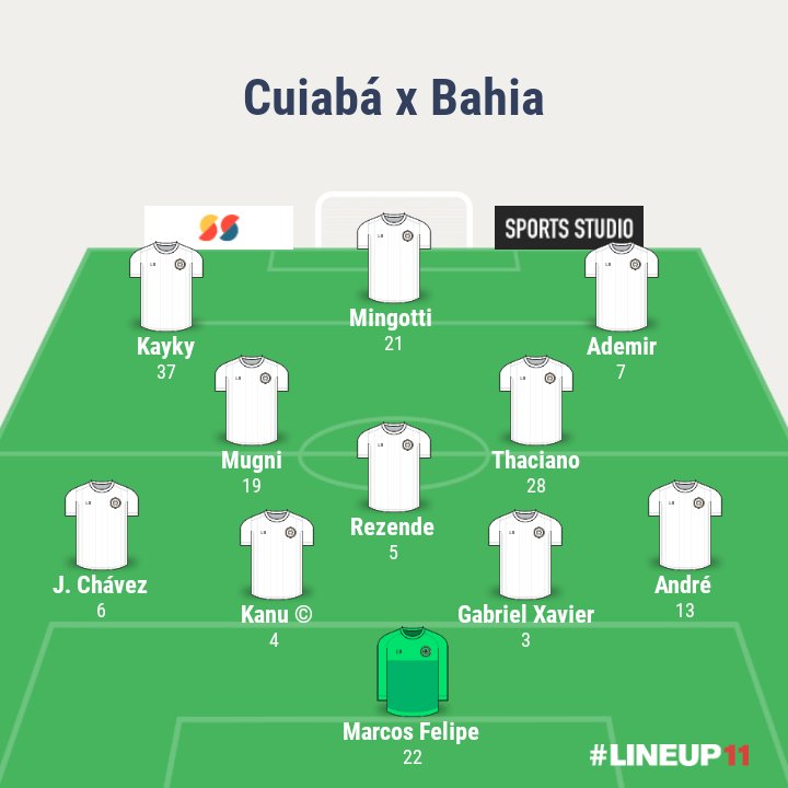 31BNT's tweet photo. Meu time pra esse jogo:
- Ryan, Acevedo e Everaldo poupados pra CdB 
- André no lugar do suspenso Cicinho
- Chávez fora de casa não terá tanta pressão
- Mugni tem uma boa bola parada
- Mingotti tem mostrado uma evolução
• Marcação forte pelo meio e explorando os contra golpes https://t.co/0bMWBOfnii