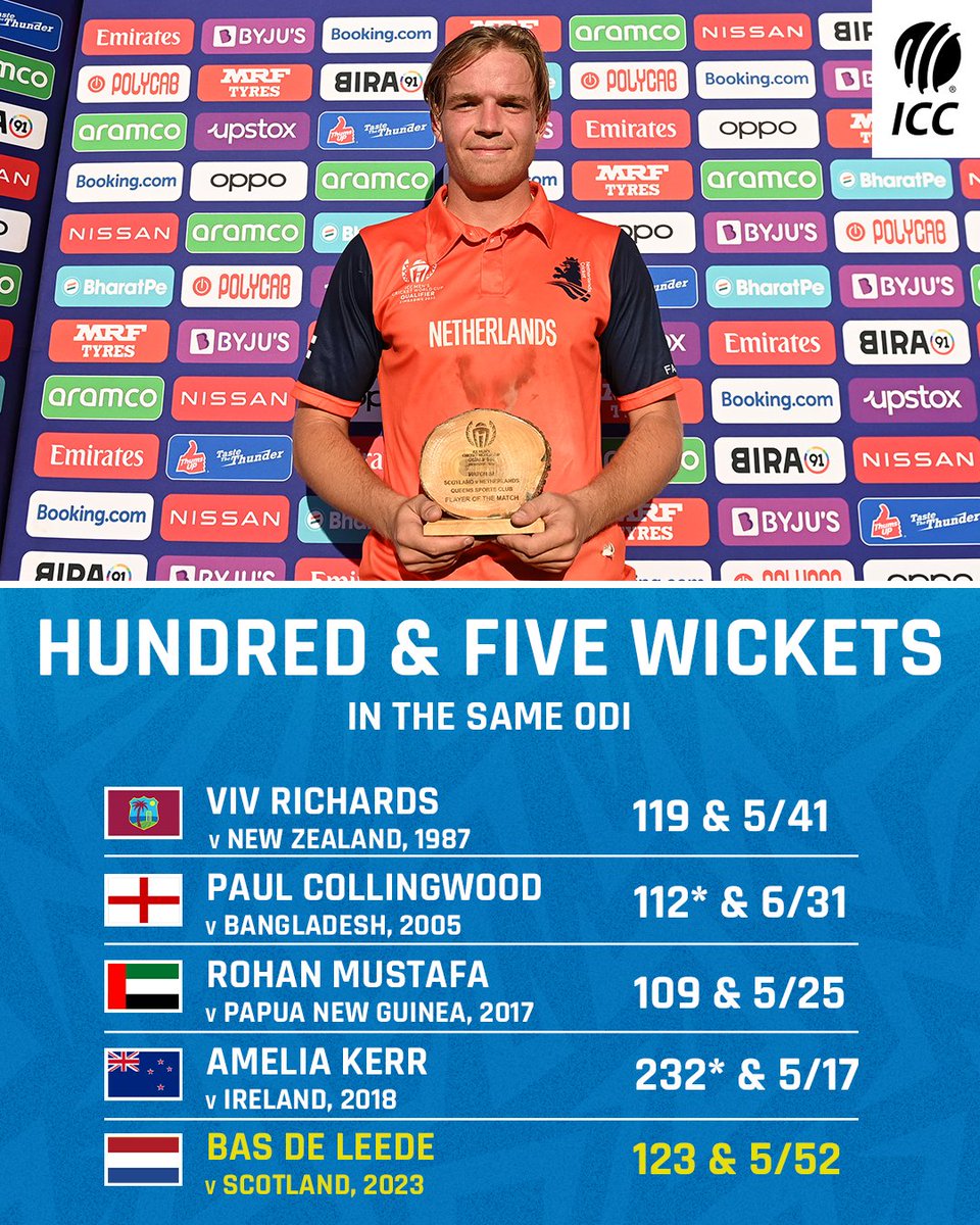 A world-class performance with a World Cup ticket on the line 🙌

Bas de Leede joins elite company after his effort against Scotland at the #CWC23 Qualifier 👏

More 👉 bit.ly/3XVNEf7