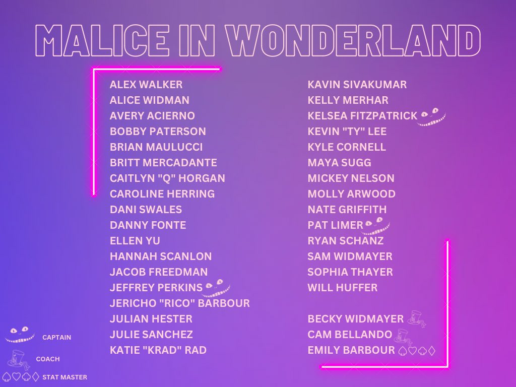 MaliceUlti's tweet photo. uhhh anyways here’s the roster and our alignment chart catch us at glazed daze in 12 hours https://t.co/F08ZV30rBL