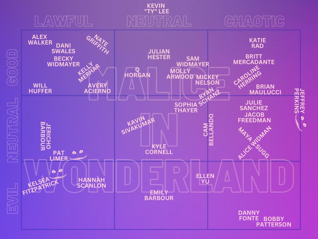 MaliceUlti's tweet photo. uhhh anyways here’s the roster and our alignment chart catch us at glazed daze in 12 hours https://t.co/F08ZV30rBL
