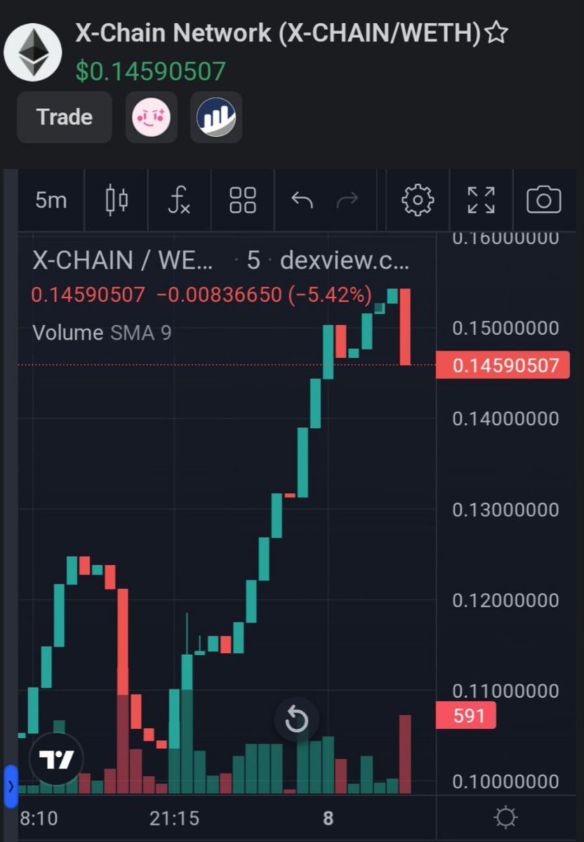 X-Chain tweet media