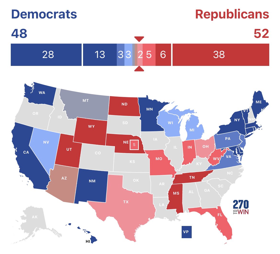 1 Jon Tester fan on Twitter "senate prediction as of today https//t