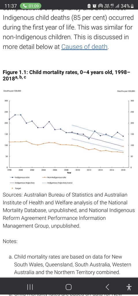 What an interesting organisation name @gatesfoundation 

*THE GOALKEEPERS*

NB. First Nations recieve EXTRA vaccines to reduce mortality rates. Can we reflect that this is NOT a solution.

@aushealth @pfizer @Novartis
@PaulineHansonOz
@JNampijinpa @nyunggai

#Becsero #Prevenar13