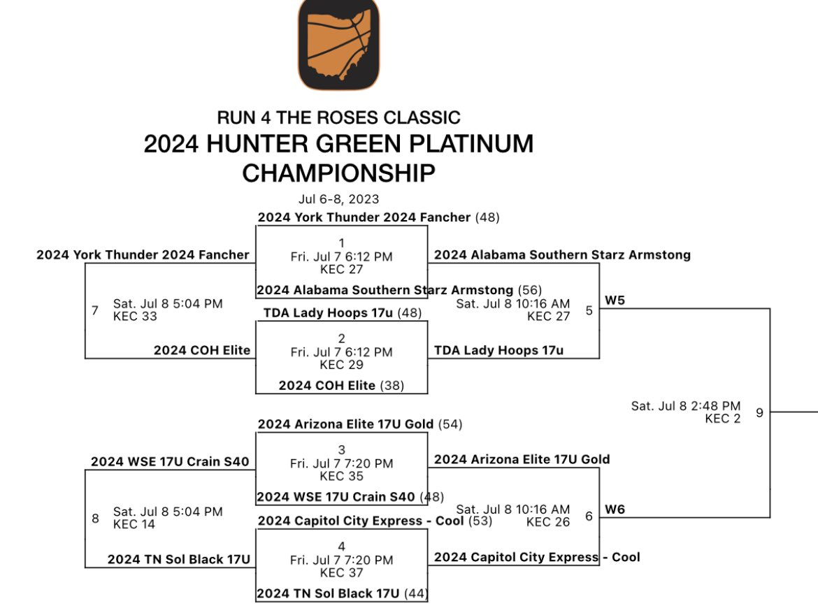 TDA Lady Hoops tweet media