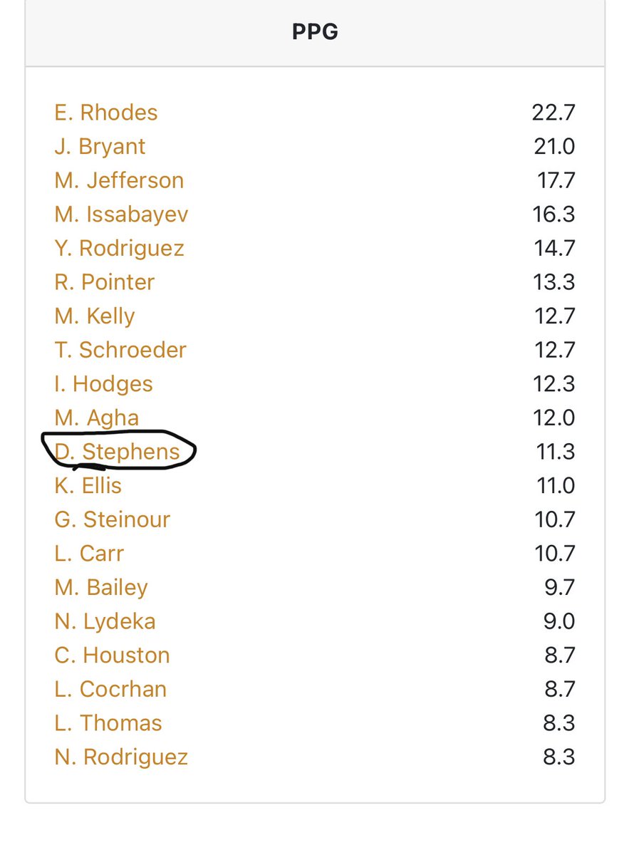 Dylon Stephens tweet media