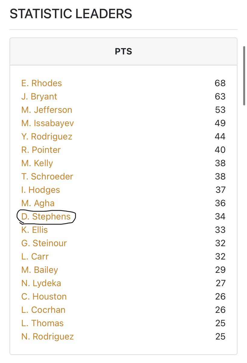 Dylon Stephens tweet media