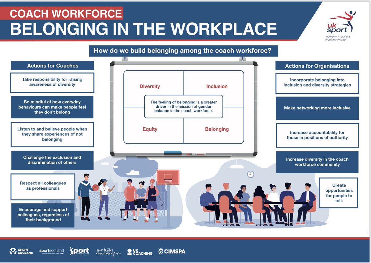 When coaches’ workplace makes them feel they belong, they are more likely to do their best.

Belonging matters: it affects collaboration, sharing ideas, trying new things...

Share widely &amp; ask: “Do I feel I belong?”

A collaboration among  <a href="/uk_sport/">UK Sport</a> <a href="/_UKCoaching/">UK Coaching</a> <a href="/lborouniversity/">Loughborough University</a>