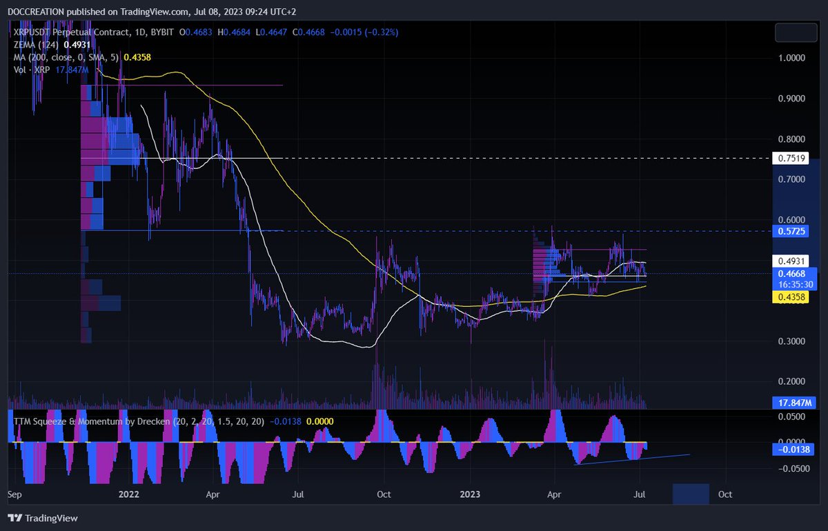APEM0DE's tweet photo. $XRP looking like a giga send loading... https://t.co/peXv2q9I1L