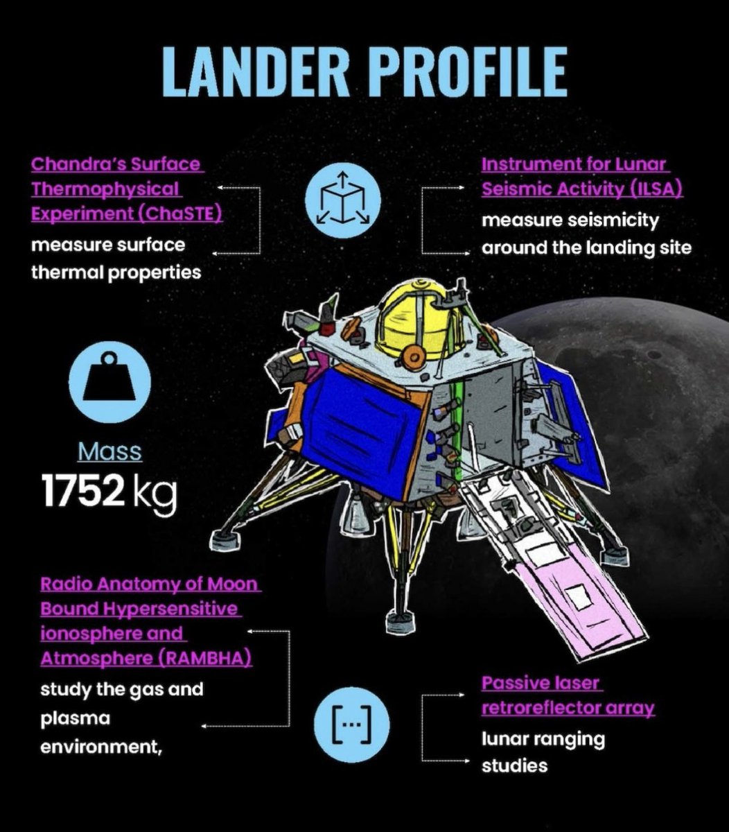 sachinjd's tweet photo. Chandrayaan-3 Mission Profile https://t.co/EWpLWtcfxy