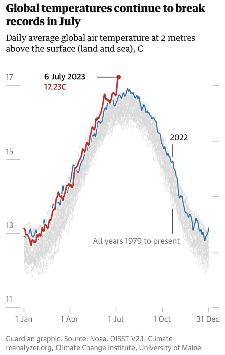 FYI, Anyone who tells you this isn’t very very worrying is either corrupt, stupid, or both.