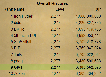 Glys_OSRS's tweet photo. Rank 9 Iron XP 📈8 soon https://t.co/3VVpuon9RO