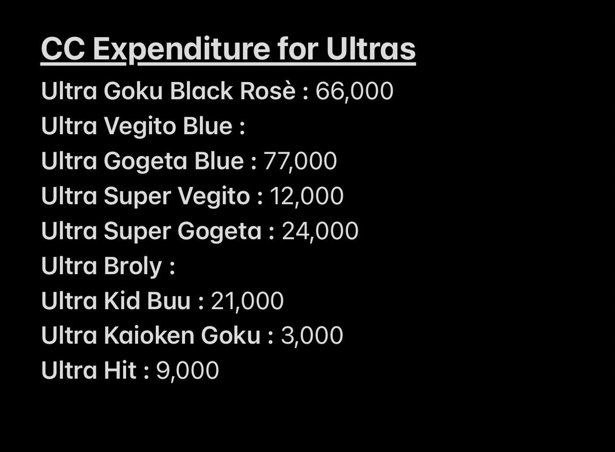dbAries777's tweet photo. UGB still at 8
Ultra Rosè still at 12
None of the others I’ve summoned on during anni, didn’t get Hit.
ULTRA Vegito Blue, please be kind to me
#dblegends #14stars #red7 #day1
#Ultra https://t.co/pqtAmDWOBc